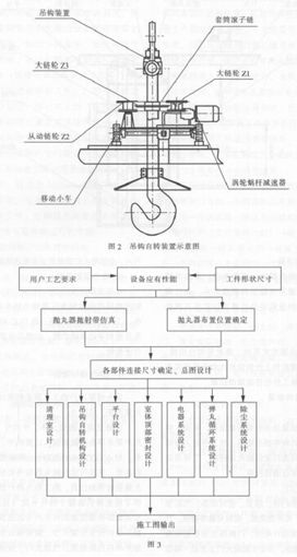 30噸行車吊鉤式拋丸清理機(jī)生產(chǎn)線 30噸行車吊鉤式拋丸清理機(jī)生產(chǎn)線